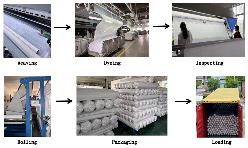 Aisha weaving, dyeing, inspection, rolling, packaging and loading process